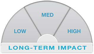 Time Tools for Important To-do Items